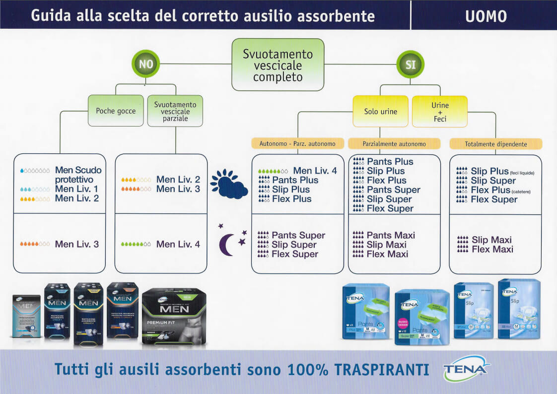 Tena man - prodotti per l'incontinenza Festa Ortopedia